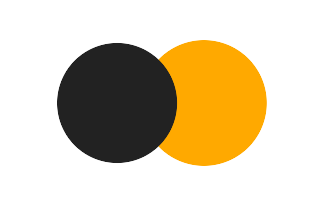 Partial solar eclipse of 06/07/-1711