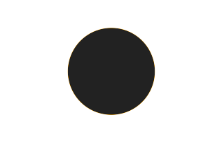 Ringförmige Sonnenfinsternis vom 02.12.-1711 Ringförmige Sonnenfinsternis vom 02.12.-1711