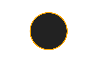 Ringförmige Sonnenfinsternis vom 18.07.-1712