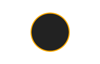 Ringförmige Sonnenfinsternis vom 18.07.-1712 Ringförmige Sonnenfinsternis vom 18.07.-1712