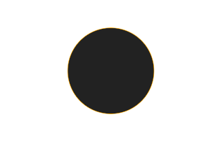 Ringförmige Sonnenfinsternis vom 30.07.-1713