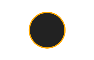 Ringförmige Sonnenfinsternis vom 13.02.-1714
