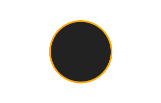 Annular solar eclipse of 10/10/-1717