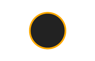 Ringförmige Sonnenfinsternis vom 21.10.-1718