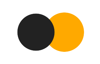 Partielle Sonnenfinsternis vom 01.12.-1719