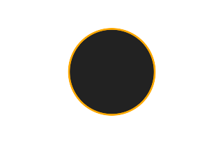 Ringförmige Sonnenfinsternis vom 16.06.-1720