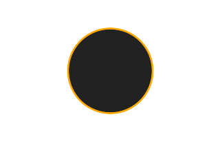 Ringförmige Sonnenfinsternis vom 16.06.-1720 Ringförmige Sonnenfinsternis vom 16.06.-1720