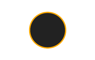 Ringförmige Sonnenfinsternis vom 22.02.-1723