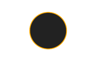 Ringförmige Sonnenfinsternis vom 05.03.-1724 Ringförmige Sonnenfinsternis vom 05.03.-1724