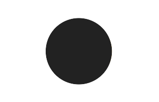 Partielle Sonnenfinsternis vom 25.04.-1726