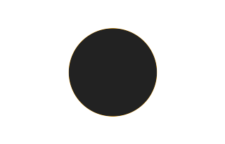 Ringförmige Sonnenfinsternis vom 18.07.-1731