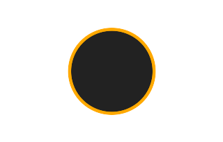 Ringförmige Sonnenfinsternis vom 02.02.-1732