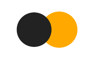 Partial solar eclipse of 03/15/-1733