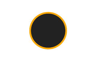 Ringförmige Sonnenfinsternis vom 10.10.-1736 Ringförmige Sonnenfinsternis vom 10.10.-1736
