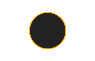 Ringförmige Sonnenfinsternis vom 17.06.-1739