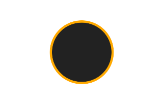 Ringförmige Sonnenfinsternis vom 12.02.-1741