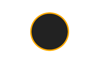Annular solar eclipse of 02/12/-1741 Annular solar eclipse of 02/12/-1741