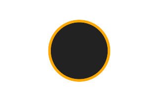 Ringförmige Sonnenfinsternis vom 20.10.-1745