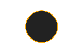 Ringförmige Sonnenfinsternis vom 31.10.-1746