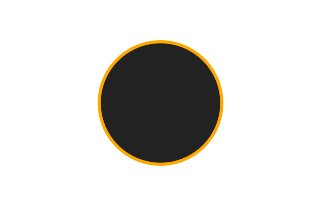 Ringförmige Sonnenfinsternis vom 26.06.-1748