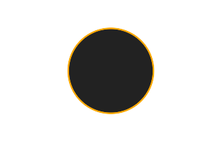Ringförmige Sonnenfinsternis vom 11.01.-1749