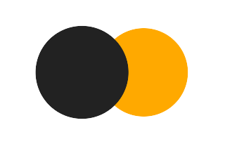 Partial solar eclipse of 07/29/-1751