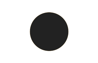 Ringförmige Sonnenfinsternis vom 06.09.-1752