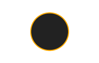 Ringförmige Sonnenfinsternis vom 18.09.-1753