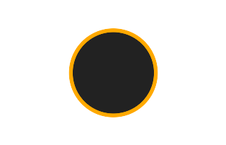 Ringförmige Sonnenfinsternis vom 29.09.-1754