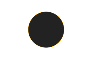 Ringförmige Sonnenfinsternis vom 15.05.-1755