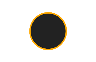 Ringförmige Sonnenfinsternis vom 31.01.-1759