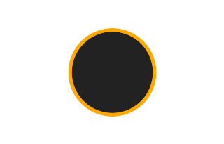 Ringförmige Sonnenfinsternis vom 08.10.-1763
