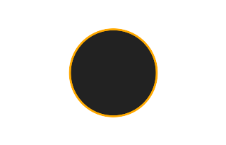 Ringförmige Sonnenfinsternis vom 19.10.-1764