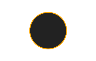 Ringförmige Sonnenfinsternis vom 16.06.-1766 Ringförmige Sonnenfinsternis vom 16.06.-1766