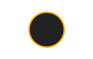 Ringförmige Sonnenfinsternis vom 12.01.-1768