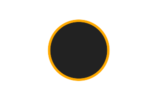 Ringförmige Sonnenfinsternis vom 12.01.-1768 Ringförmige Sonnenfinsternis vom 12.01.-1768