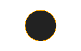 Ringförmige Sonnenfinsternis vom 31.12.-1768