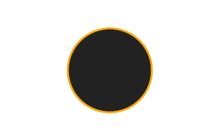 Ringförmige Sonnenfinsternis vom 15.05.-1774 Ringförmige Sonnenfinsternis vom 15.05.-1774