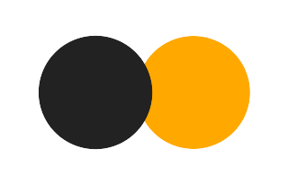 Partielle Sonnenfinsternis vom 06.07.-1776