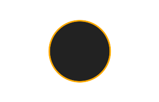 Ringförmige Sonnenfinsternis vom 01.02.-1778