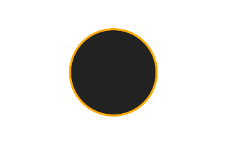 Ringförmige Sonnenfinsternis vom 01.02.-1778 Ringförmige Sonnenfinsternis vom 01.02.-1778