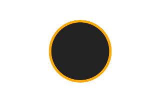 Ringförmige Sonnenfinsternis vom 28.09.-1781