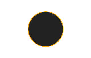 Ringförmige Sonnenfinsternis vom 09.10.-1782