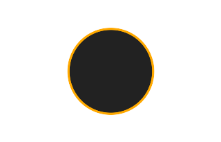 Ringförmige Sonnenfinsternis vom 05.06.-1784