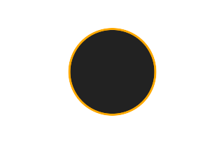 Ringförmige Sonnenfinsternis vom 21.12.-1786 Ringförmige Sonnenfinsternis vom 21.12.-1786
