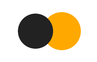 Partielle Sonnenfinsternis vom 12.01.-1787