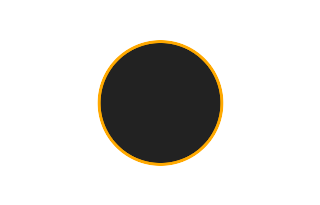 Ringförmige Sonnenfinsternis vom 04.05.-1792