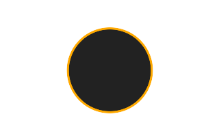 Ringförmige Sonnenfinsternis vom 22.01.-1796