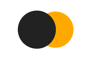 Partial solar eclipse of 03/13/-1798 Partial solar eclipse of 03/13/-1798