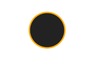 Ringförmige Sonnenfinsternis vom 17.09.-1799